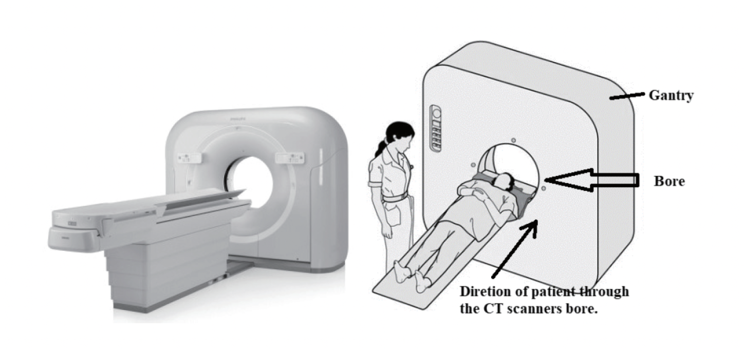 Diagnostic Imaging – CT