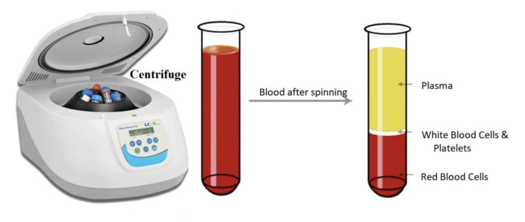 Laboratory Devices and the Biomedical Technologist/ Technician